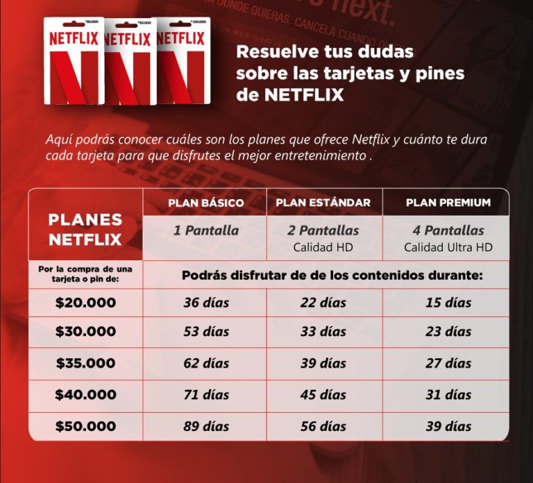PIN Netflix (Pago con PSE, tarjeta débito, RappiPay, Nequi o DaviPlata
